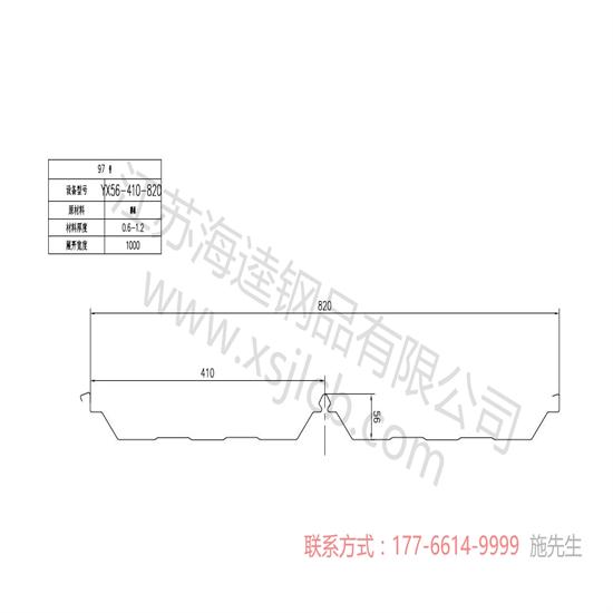 樓承板各領(lǐng)域的應用及市場需求是怎樣的